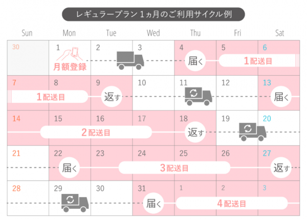 エアークローゼットは月に何回交換できる？