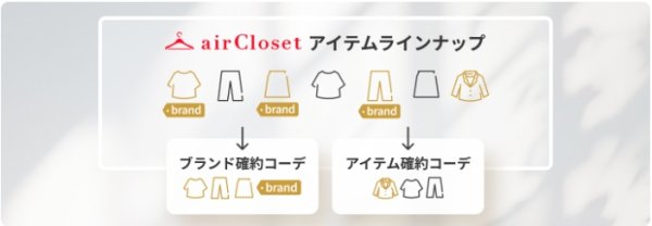 エアークローゼット：テーマを確約するオプションについて（ブランドセレクト、ジャケットなど）