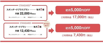 アナザーアドレスのクーポンコード｜５,０００円割引