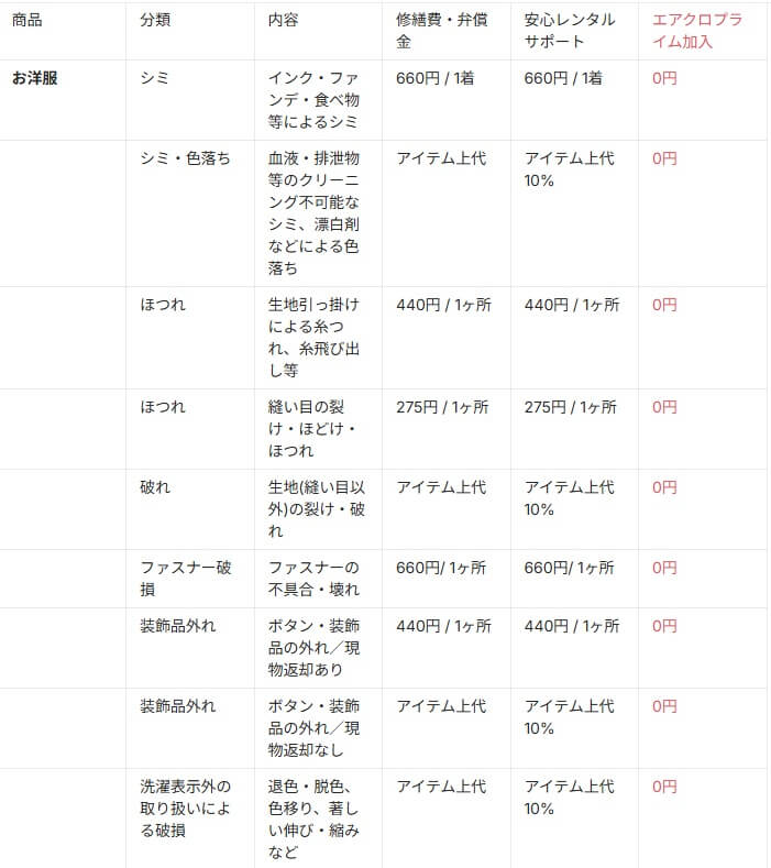 エアクロプライム