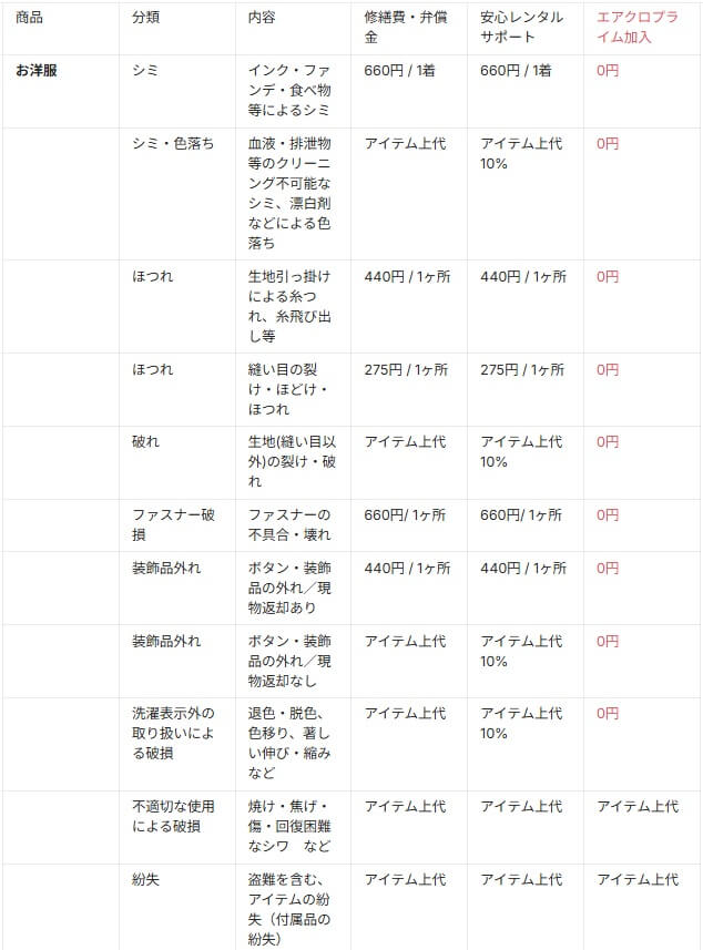 エアークローゼットの修繕費用・弁償費用
