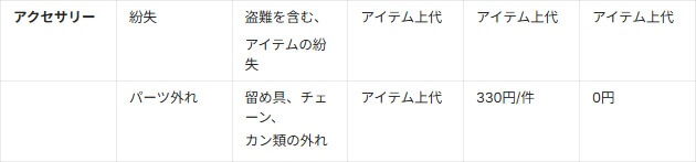 エアークローゼットの修繕費用・弁償費用